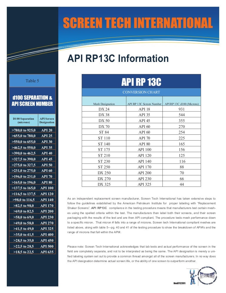 Screen Tech International - API Data Sheet