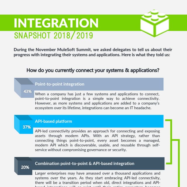Integration Snapshot 2018/2019