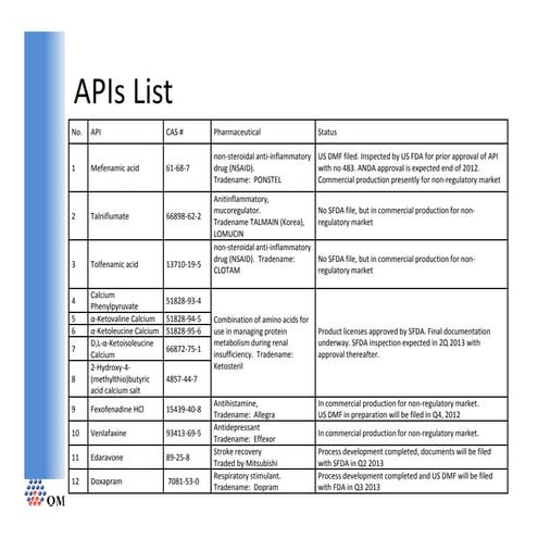 Api List September