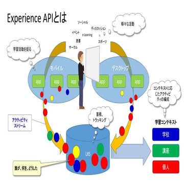 Xmpp presentation | PPT