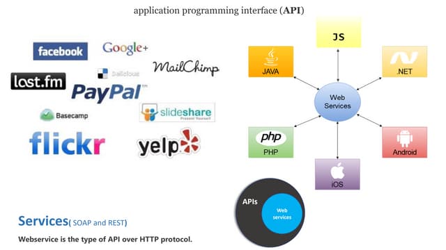 Google Maps Api