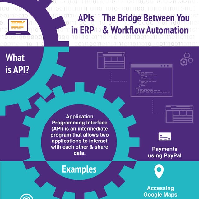 APIs - A Bridge to Workflow Automation | PDF