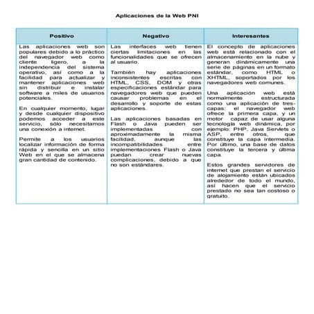 Aplicaciones de la web