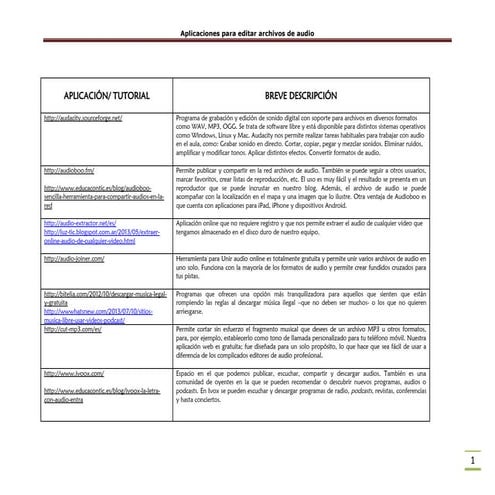 Aplicaciones para editar archivos de audio