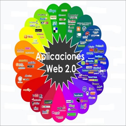 Aplicaciones Web 2.0