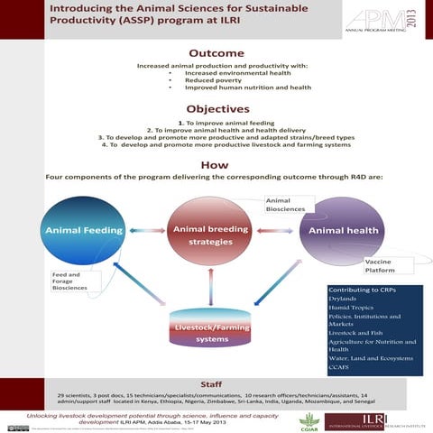 Introducing the Animal Sciences for Sustainable Productivity (ASSP) program a...