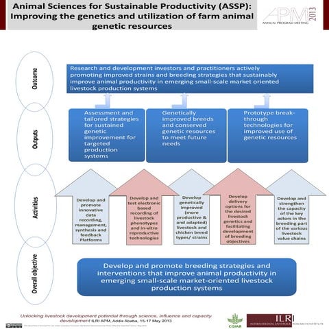 Animal Sciences for Sustainable Productivity (ASSP): Improving the genetics a...