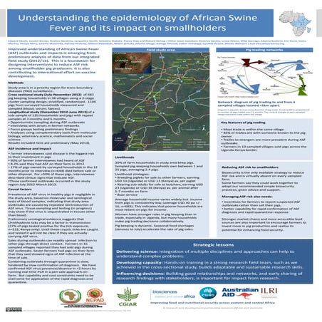 Understanding the epidemiology of African Swine Fever and its impact on small...