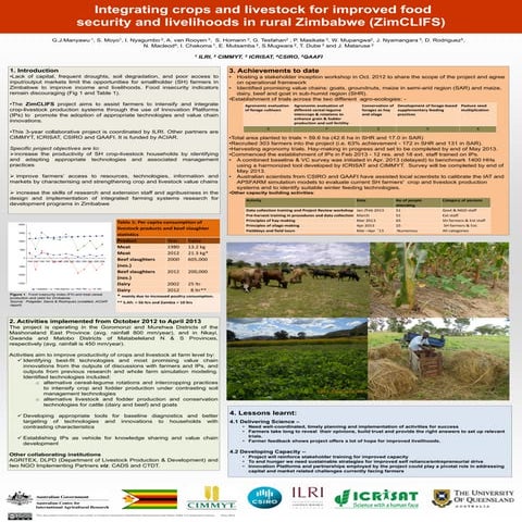 Integrating crops and livestock for improved food security and livelihoods in...