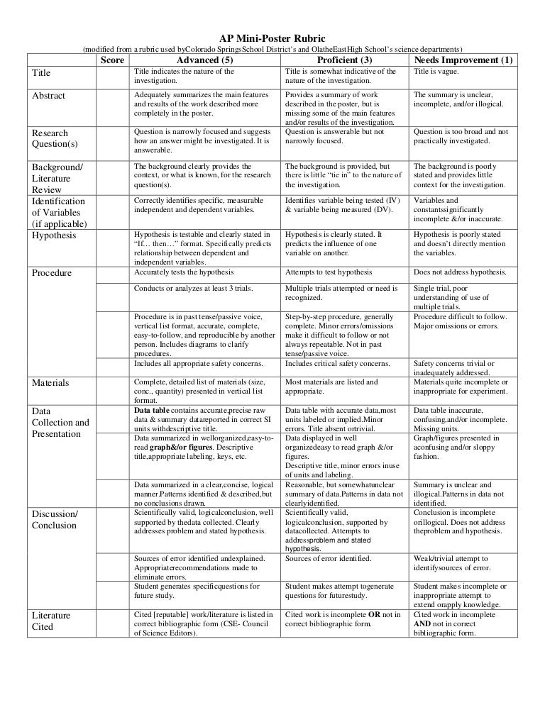 Ap world history rubric picture