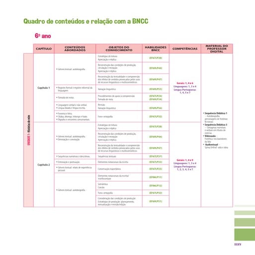 planejamento 6 ao 9 de Português,segundo BNCC - Apoema_6 ao 9ano | PDF