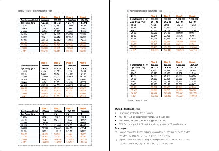 Apollo Munich Optima Restore Premium Chart Pdf