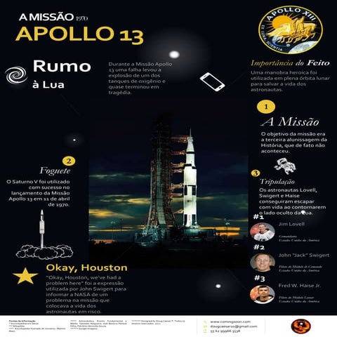 História das Missões Espaciais - Apollo 13 | PPTX