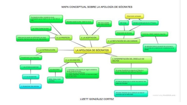 Apología de Sócrates Mapa conceptual