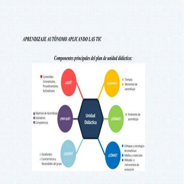 estrategias didacticas en el uso de las tic | PPTX