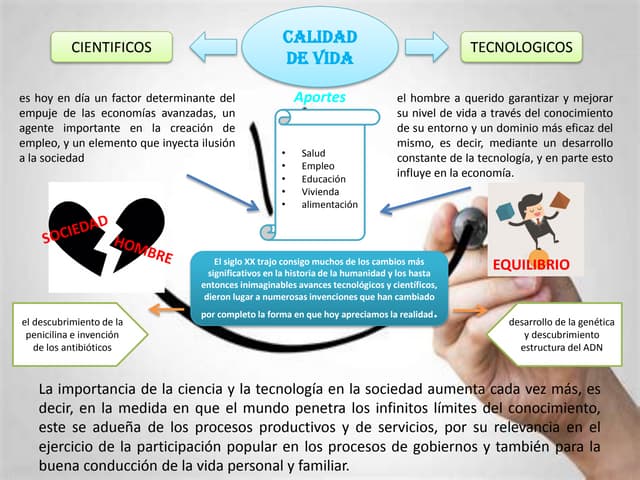 Aportes de la ciencia y tecnologia