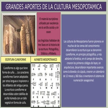 APORTES DE LA CULTURA MESOPOTAMICA.pptx