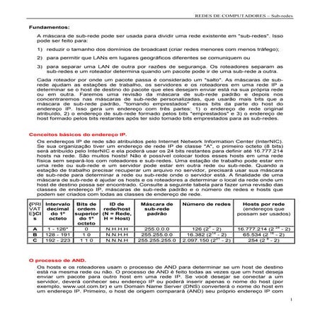 Apostila   sub-redes