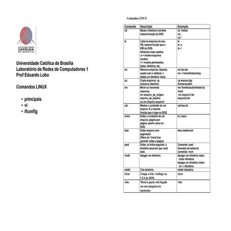 Apostila de comandos linux   resumidos (universidade católica de brasília)