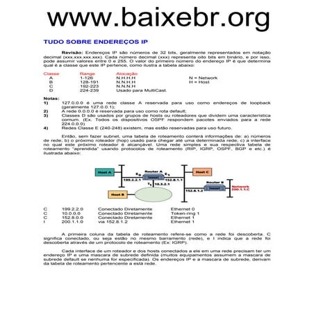Apostila enderecos ip rede