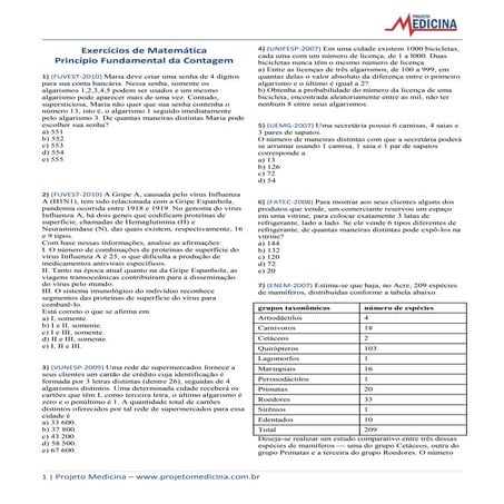 Apostil matematica principio fundamental_da_contagem_gabarito_resolucao
