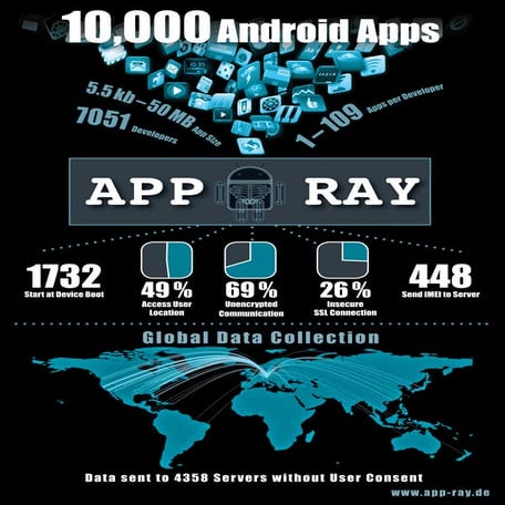App Ray: 10000 Apps