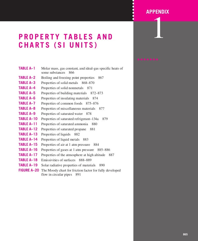 Thermodynamics Property Tables And Charts