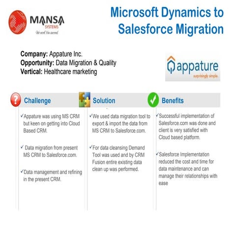 Appature - MS Dynamics to Salesforce Migration - Success Story