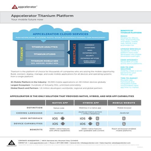 Appcelerator Mobile Development Platform