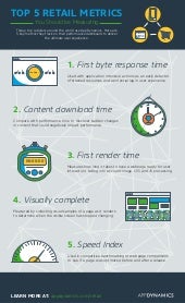 Infographic - Top 5 Retail Performa...