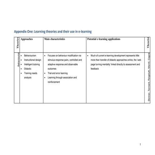 Pedagogical review - Appendices