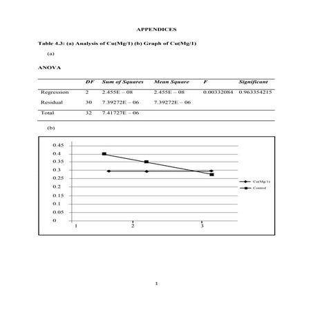Poster conference - Template | PPTX