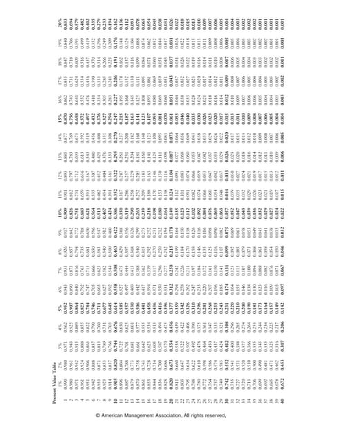 Financial Table 