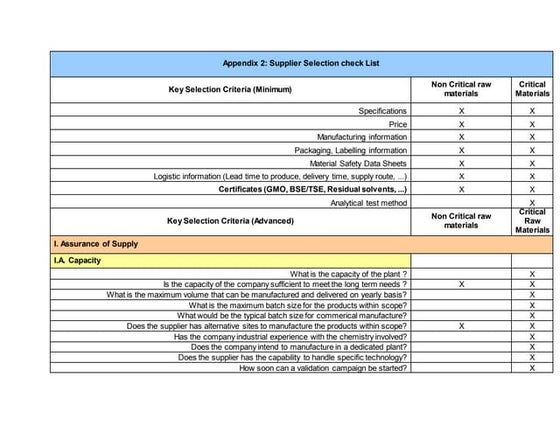 Appendix 1 critical non critical materials | PDF