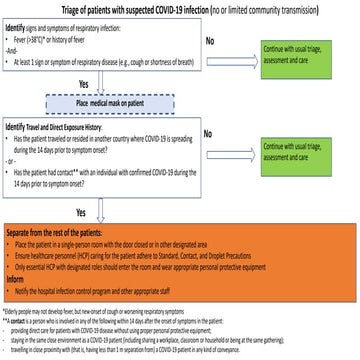 Appendix3 triage-protocol | PDF