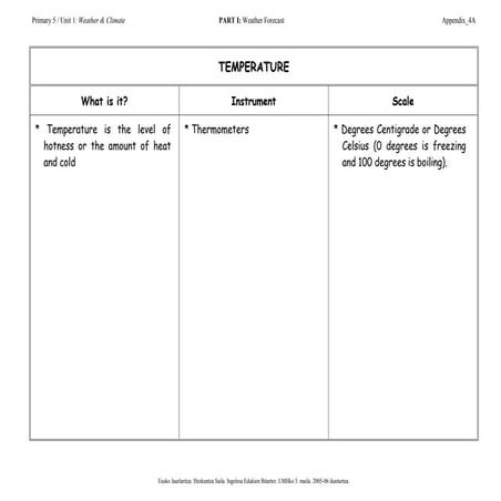 How to draw a climate graph