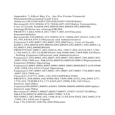 Appendix 7-ABest Buy Co., Inc.Pro Forma Financial StatementsDiscou.docx