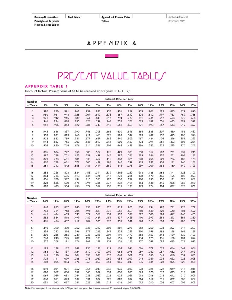present value annuity table
