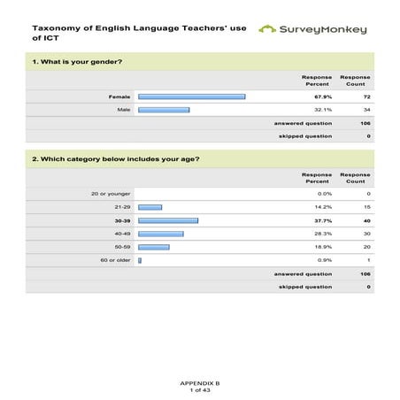 Survey Questionnaire Results