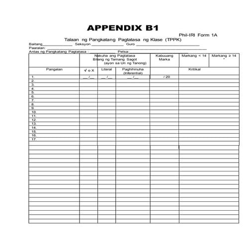 Appendix b1 phil-iri | PDF
