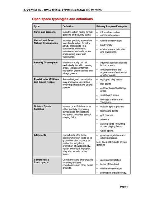Open Space Typology - definitions