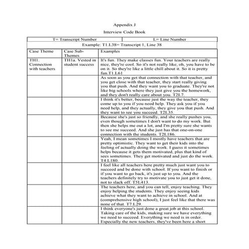 Interview Code Book Appendix J Tami Turner | PDF