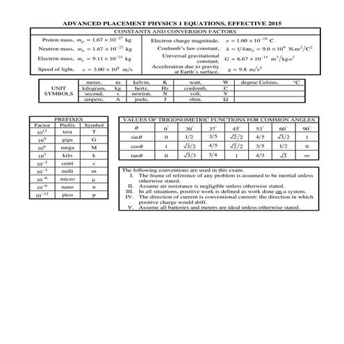 AP Physics 1 Equations | PDF