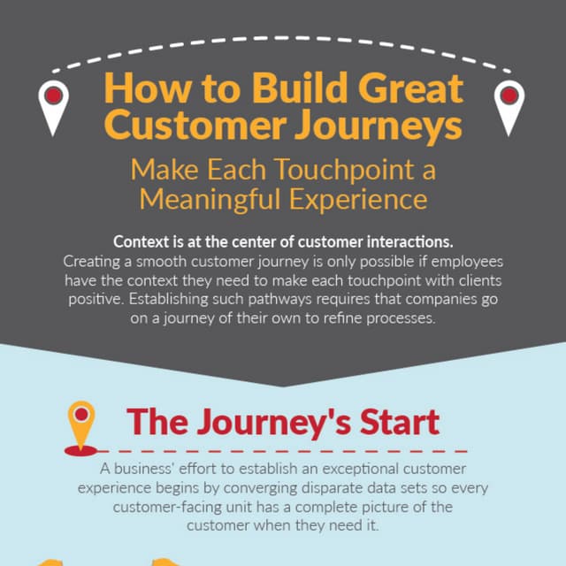[Infographic] How to Build Great Customer Journeys | PDF