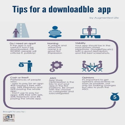 What does an app need to be successful? | PDF
