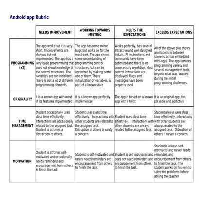 Appinventor android app assessment rubric
