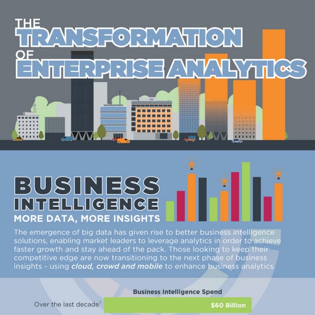 The Transformation of Enterprise Analytics 