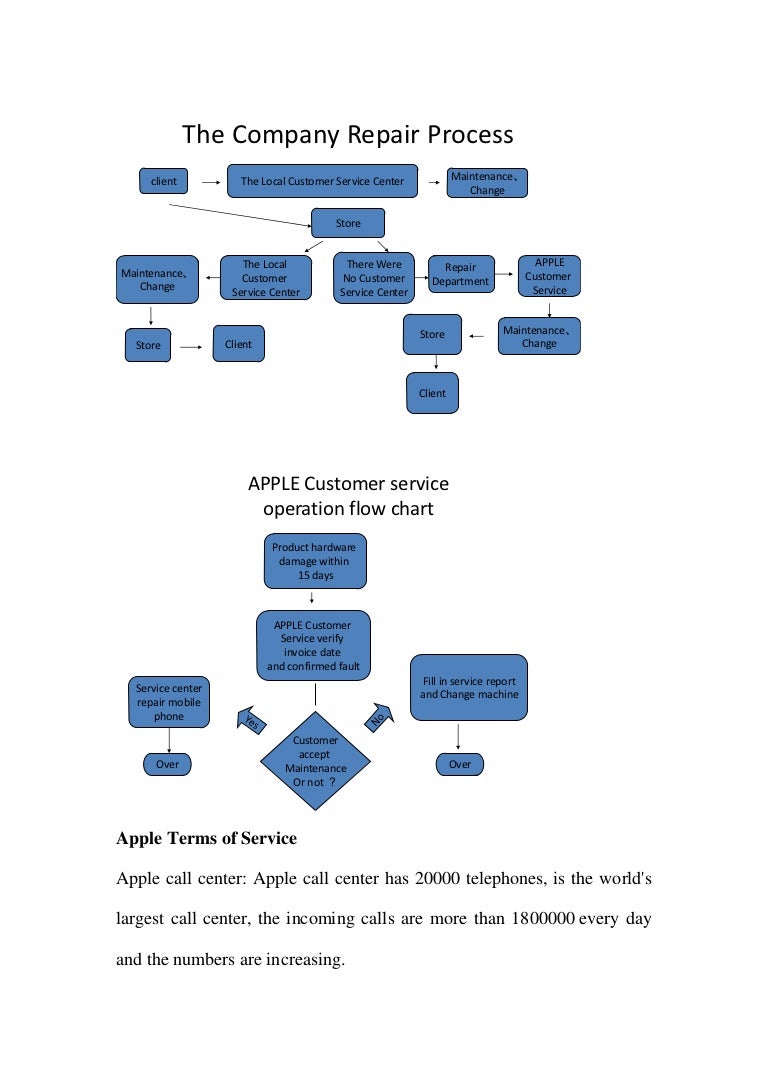 Repair Process Flow Chart