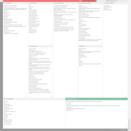 Spotify business model canvas | PDF