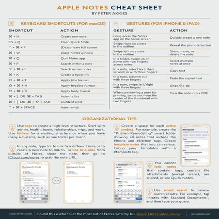 apple-notes-cheat-sheet-by-peter-akkies.pdf